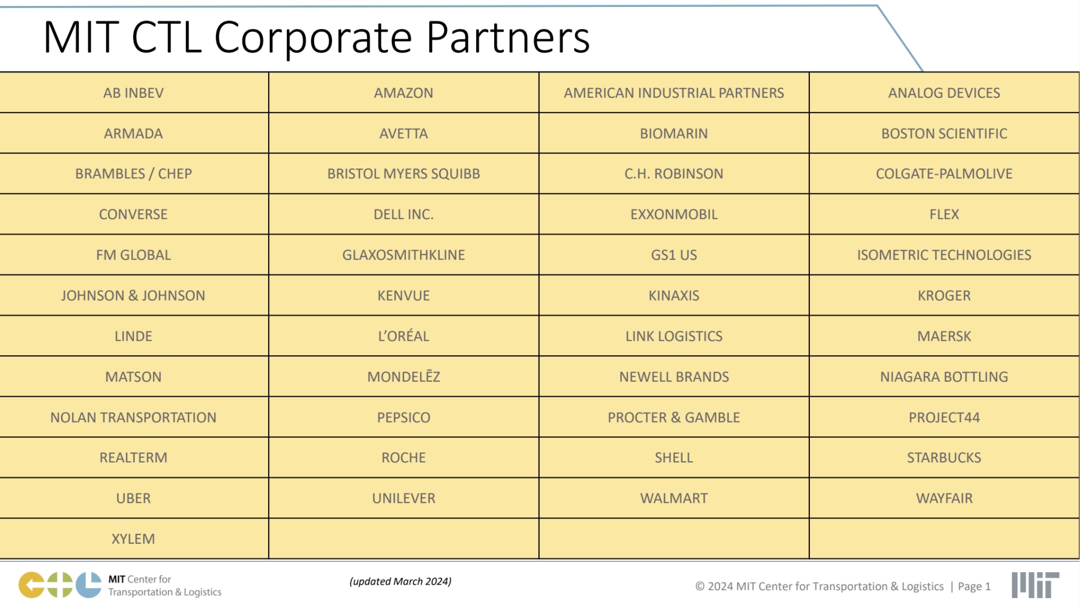 Corporate Partners March 2024
